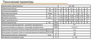 SENSUS M(S/F)-T QN... (S/F)AN(F) 150  ����������� ��������������