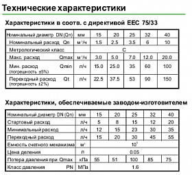 SENSUS 420pc ����������� ��������������