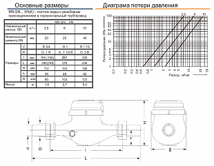 SENSUS MN QN ... XN �������