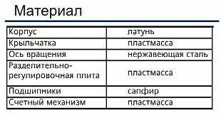 SENSUS MN QN ... XN ���������