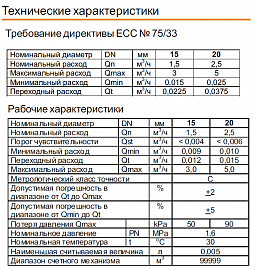 SENSUS 820 ����������� ��������������