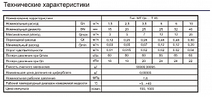 SENSUS MT QN...T 40 ����������� ��������������