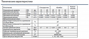 SENSUS 620 ����������� ��������������