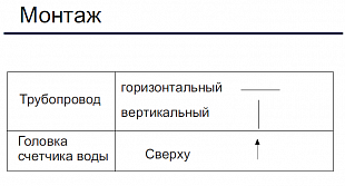 SENSUS M(S/F)-T QN... (S/F)AN(F) 90 ������