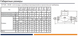 SENSUS M(S/F)-T QN... (S/F)AN(F) 90 ���������� �������