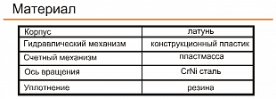SENSUS MT QN...T 40 ���������