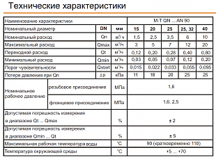 SENSUS M(S/F)-T QN... (S/F)AN(F) 90 ����������� ��������������